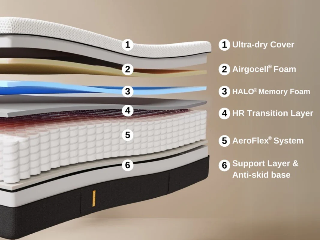Spring And Foam Mattresses